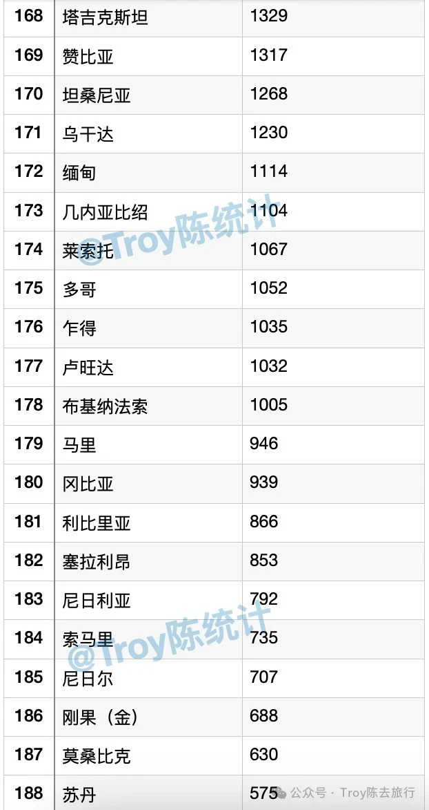 2024?全球人均GDP排名榜单