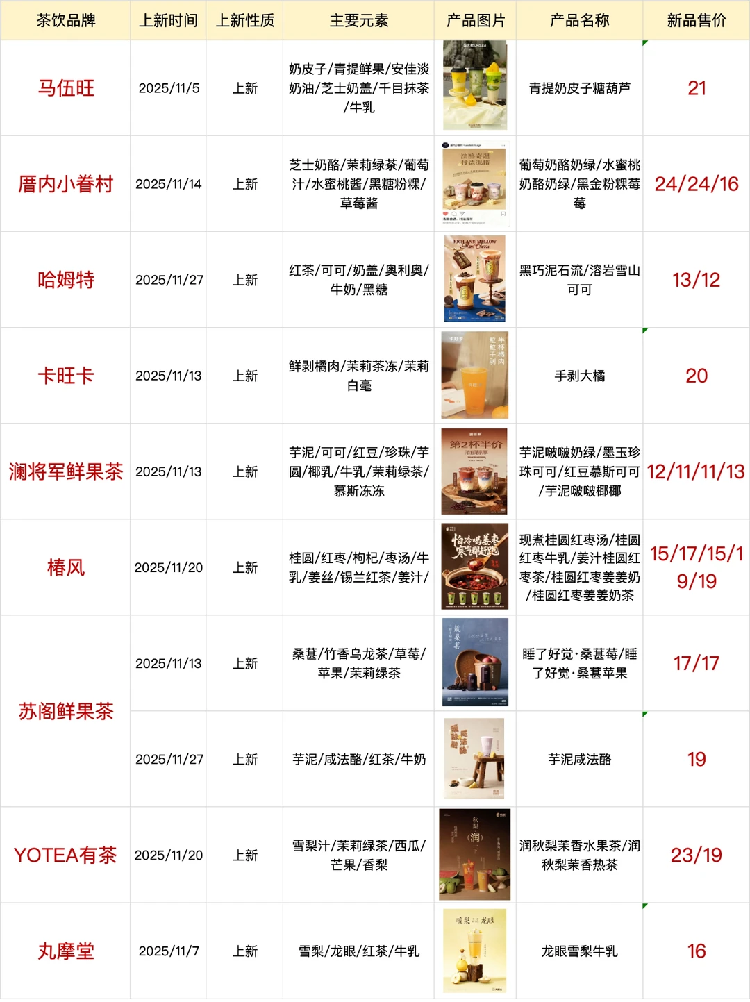 请查收，11月上新整理?