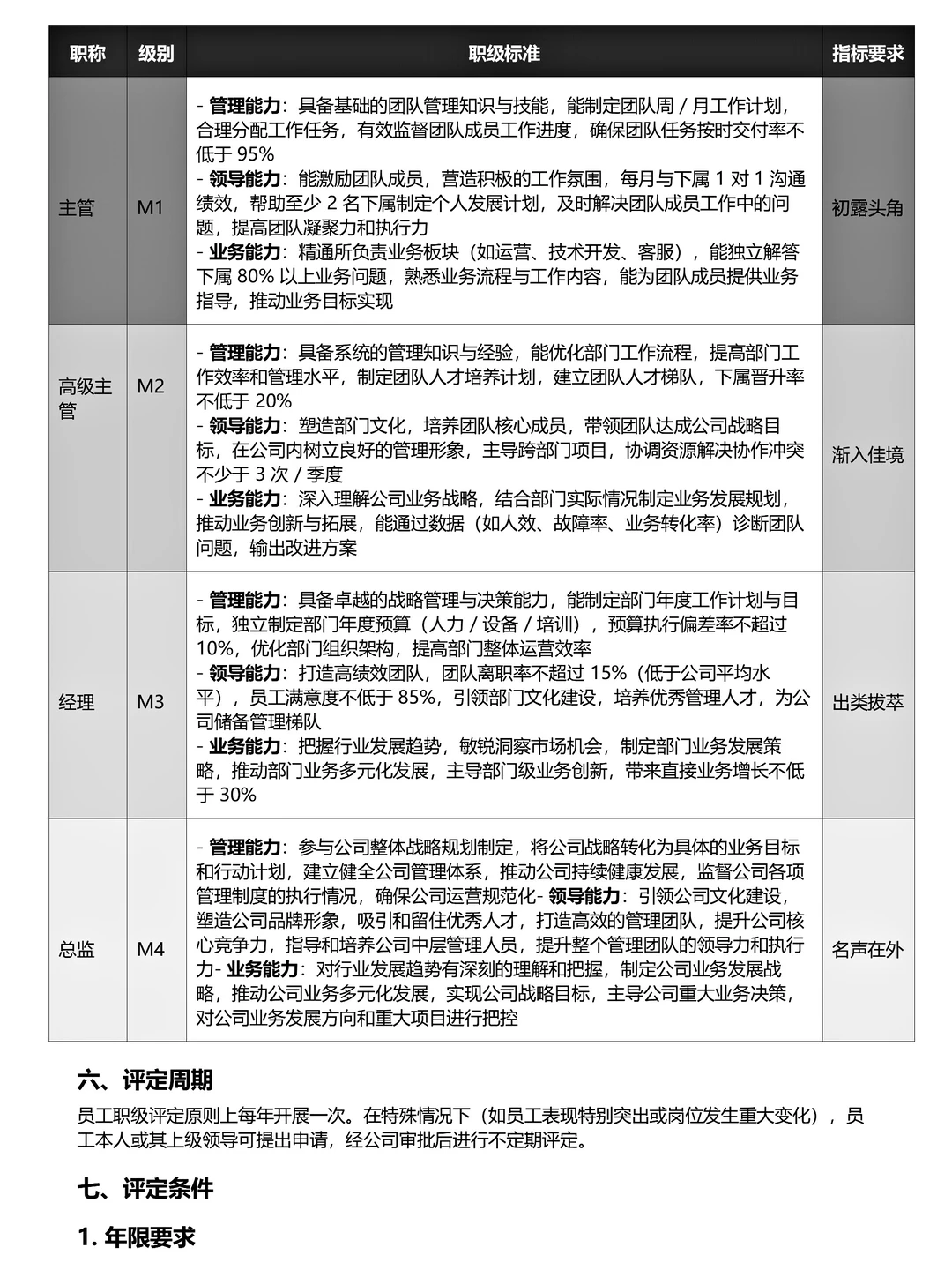 人资部设计的公司职级体系搭建方案附：文档