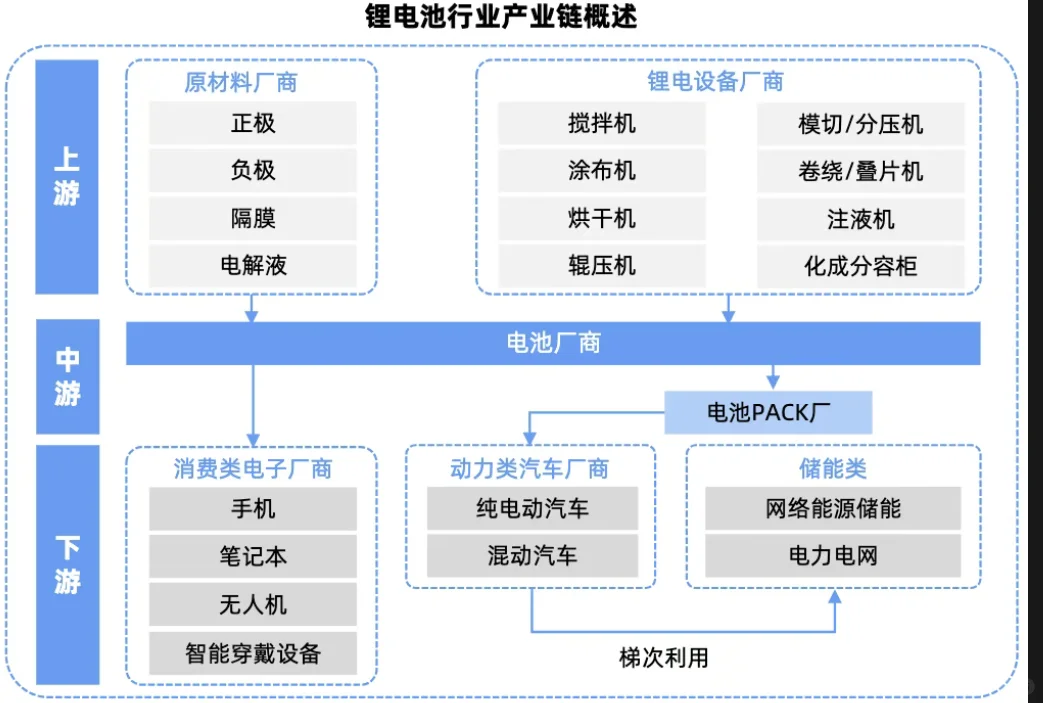 十五五规划，新能源产业的发展