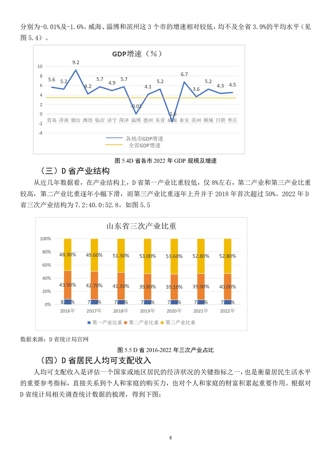 经济学论文范文来了，实证建模方向