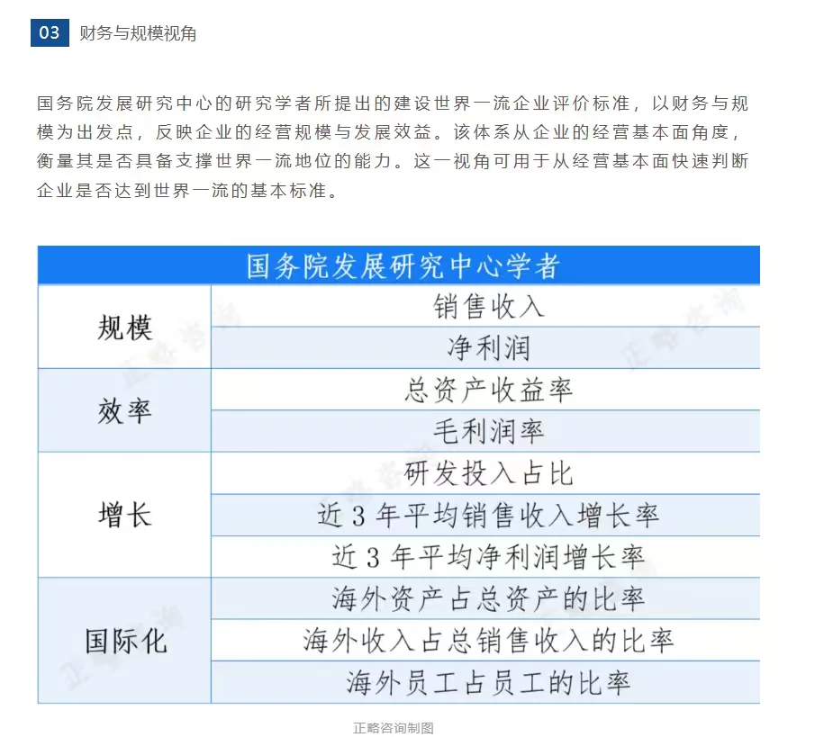 十五五规划：世界一流企业评价标准