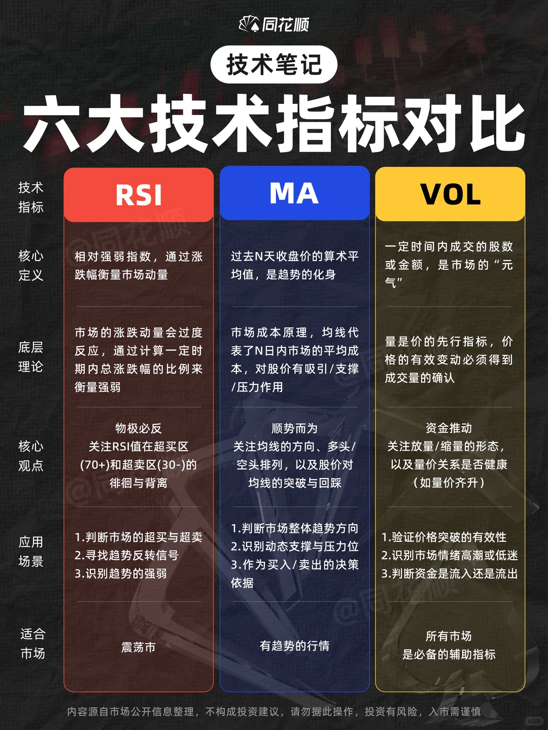 技术笔记｜六大技术指标对比?