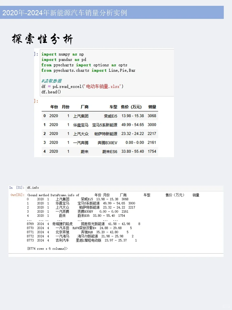 ✅Python新能源汽车销量分析