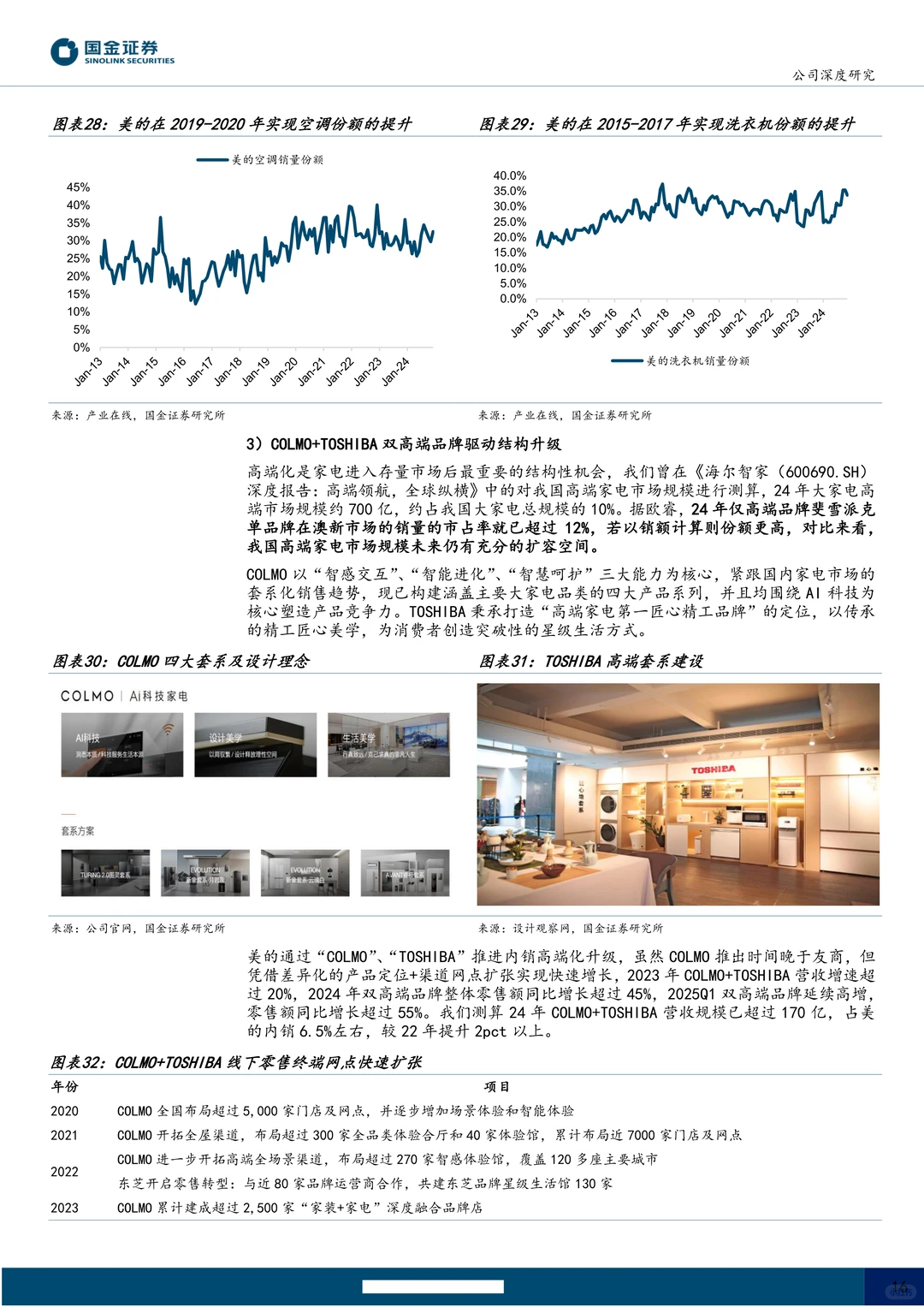 美的集团公司研究报告-历久弥新行稳致远