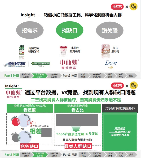 做对人群洞察+抓牢电商红利｜小红书破万“卷”