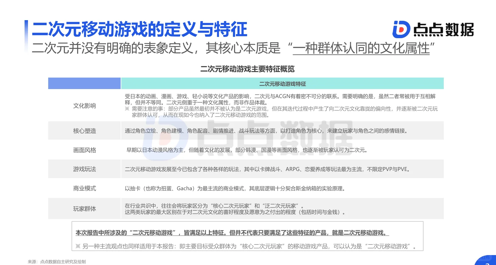全文38页| 二次元移动游戏体验评测分析报告