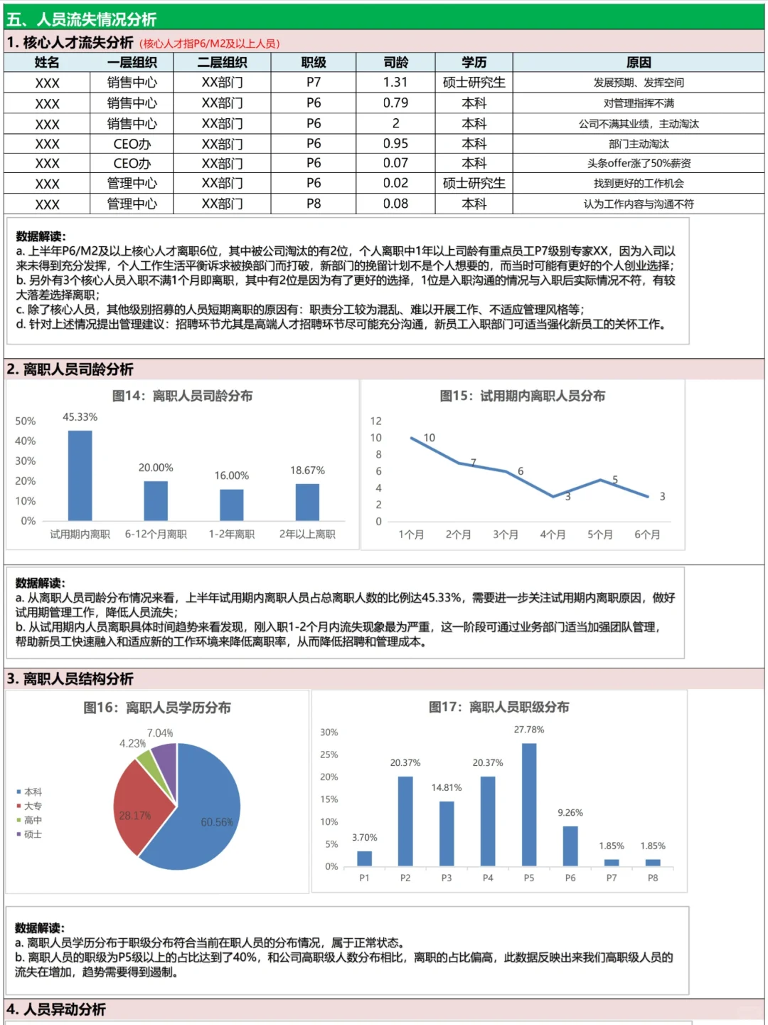 2025年中人力资源数据分析，梳理的很清楚