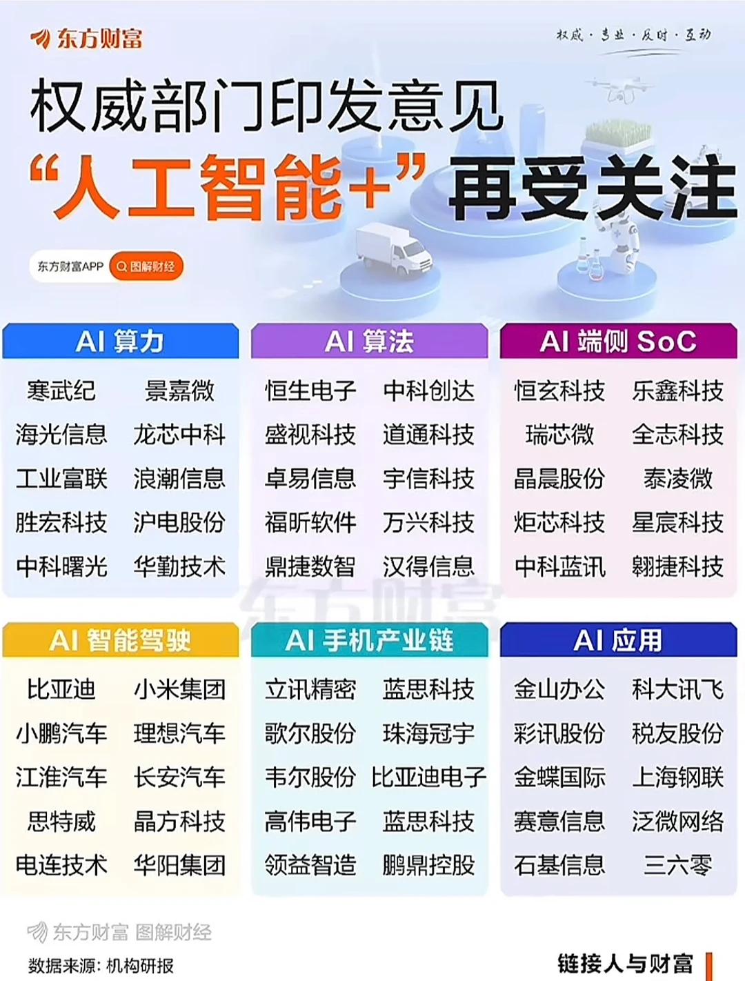 人工智能+相关方向梳理