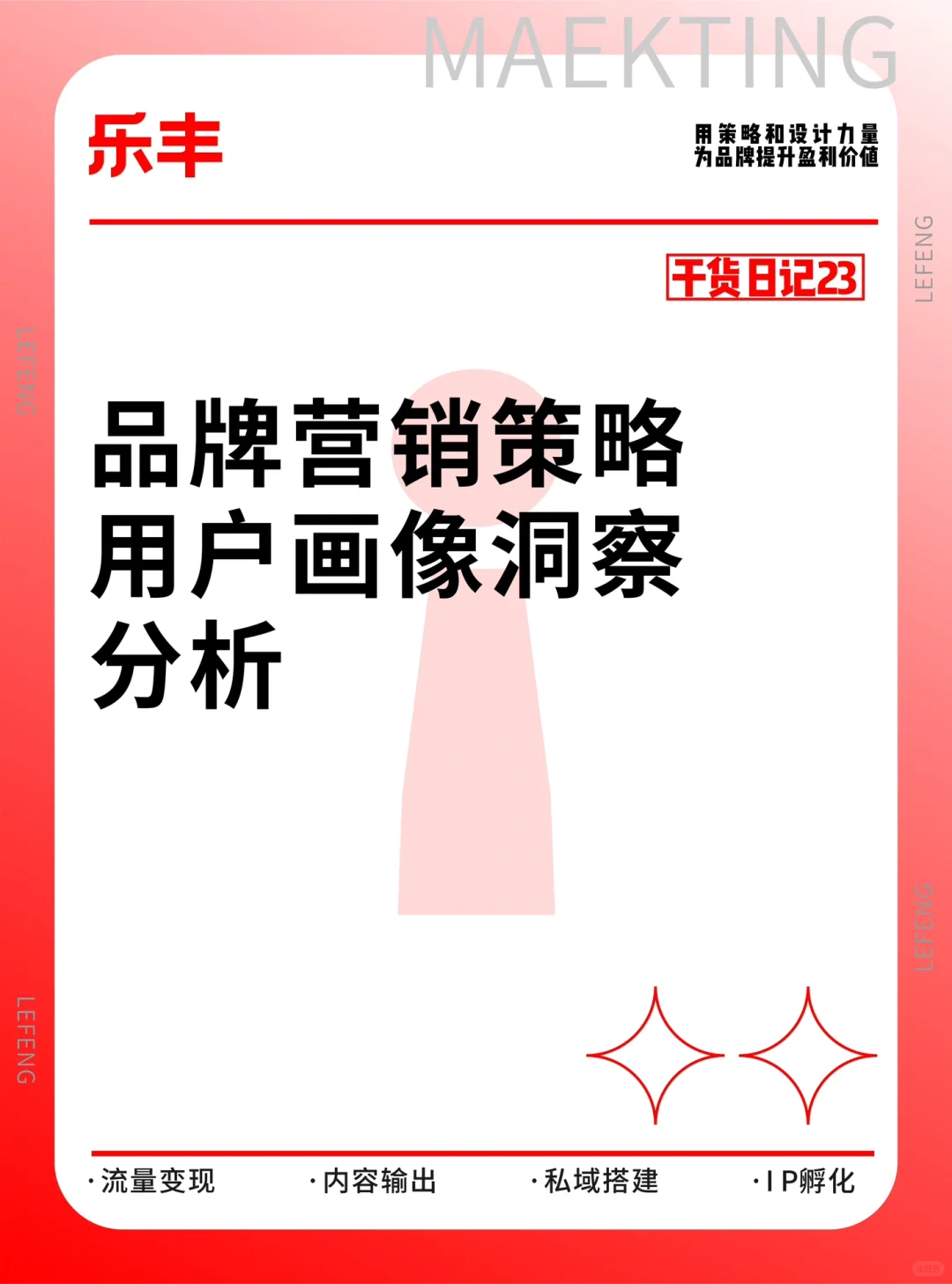 笔记23:品牌策略用户画像洞察分析