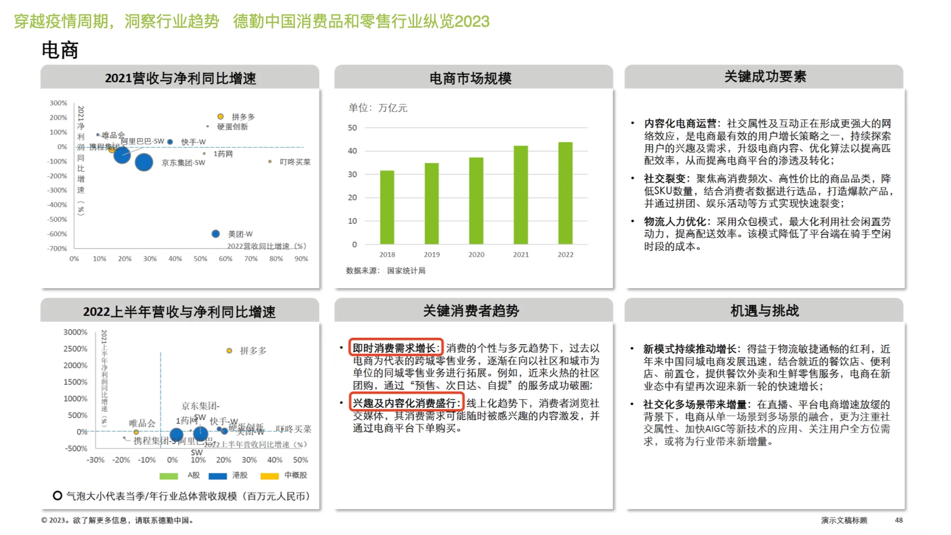 消费品 零售行业趋势 消费趋势的变化