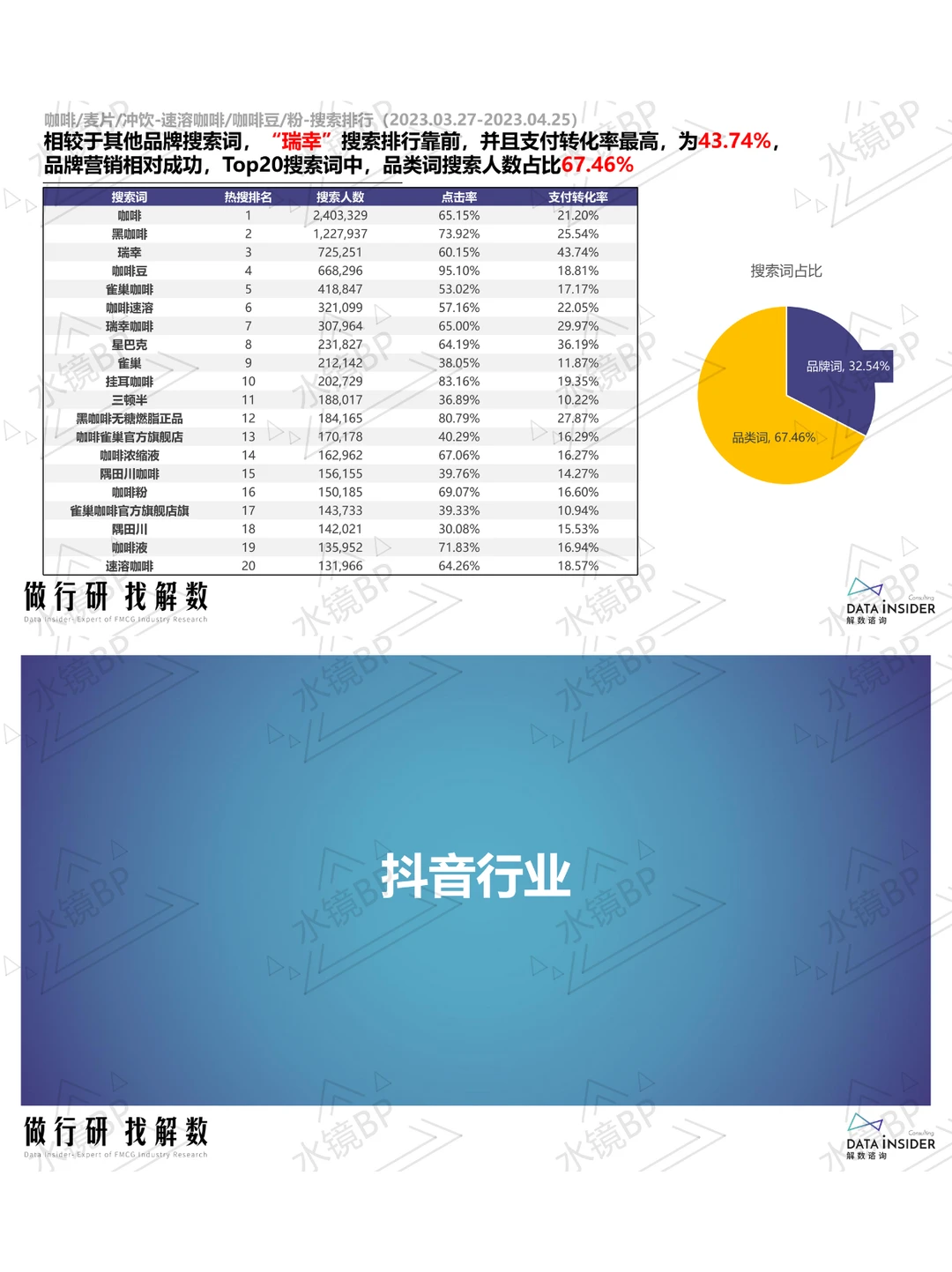 咖啡赛道生存战:三大头部品牌的数据化生存