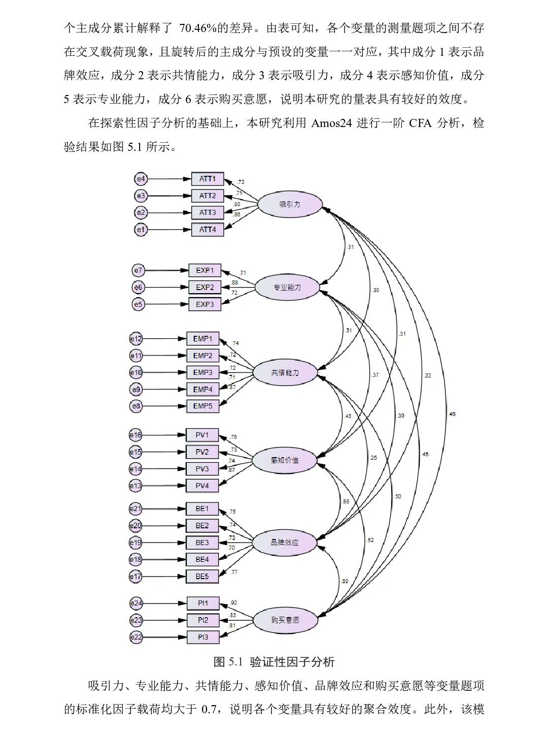 论文这么写被导师夸了啊啊啊