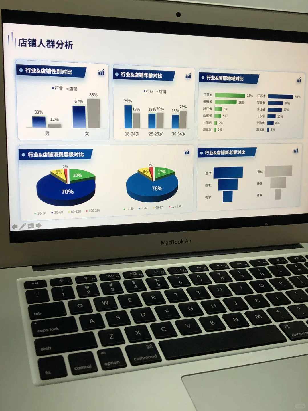 用户基本画像分析ppt