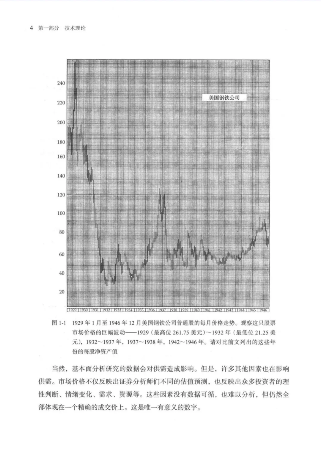 一口气读完的书，股市技术分析?