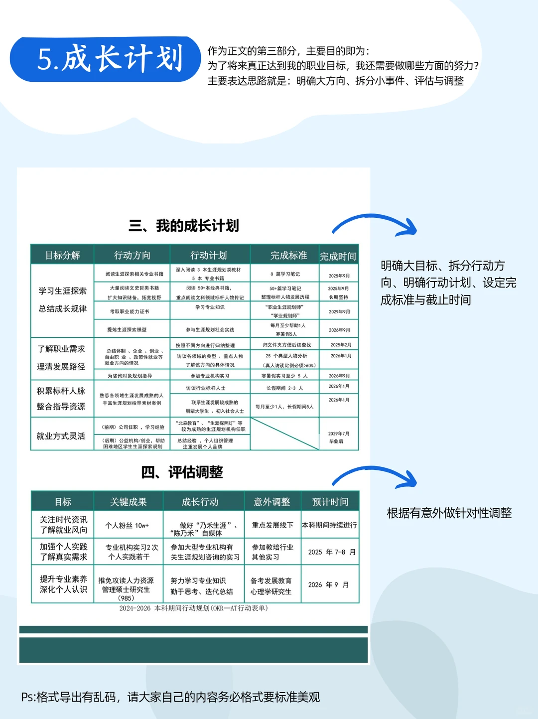 职业规划大赛?生涯发展报告写作思路分享