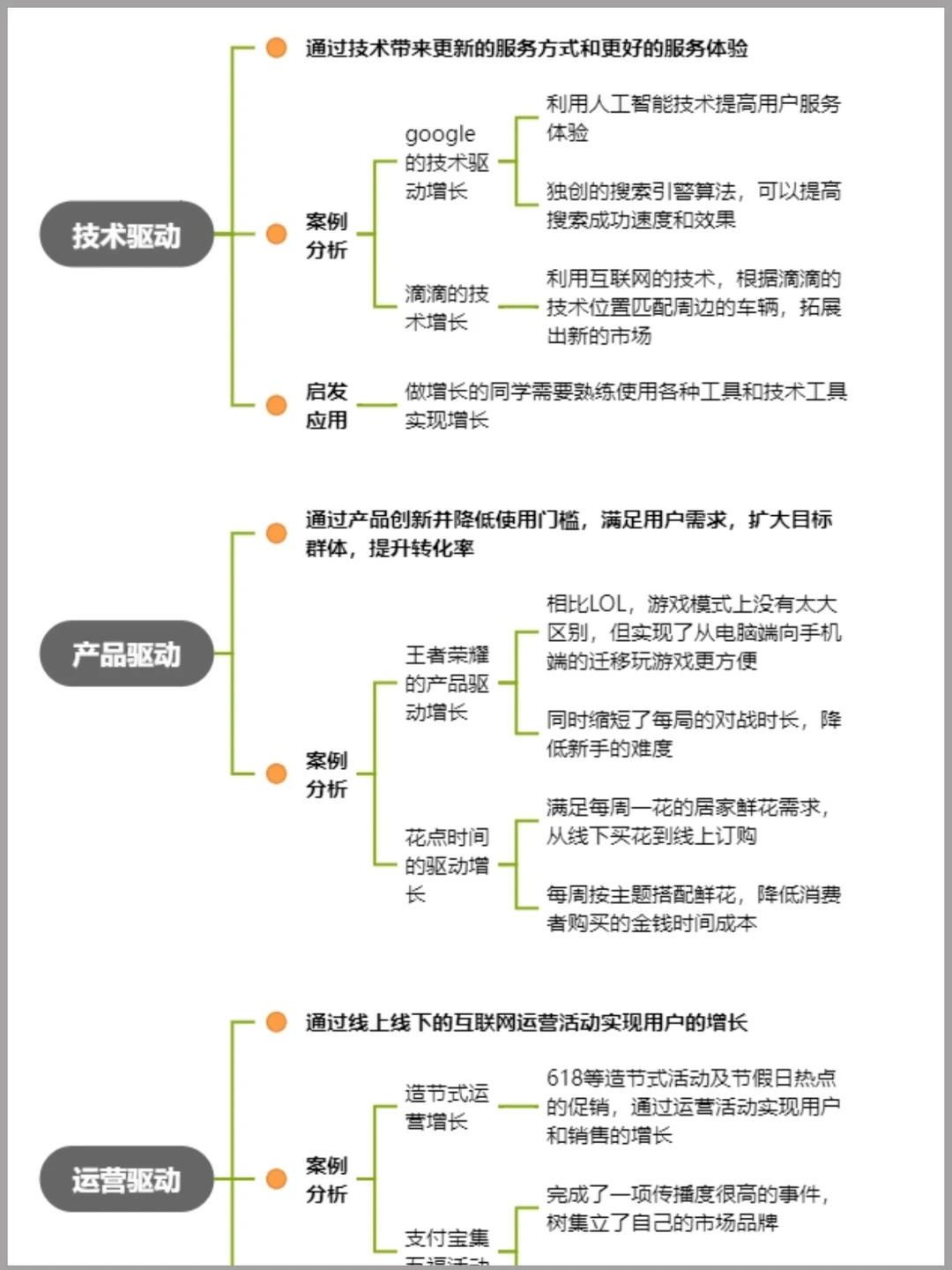 用户增长攻略?干货分享