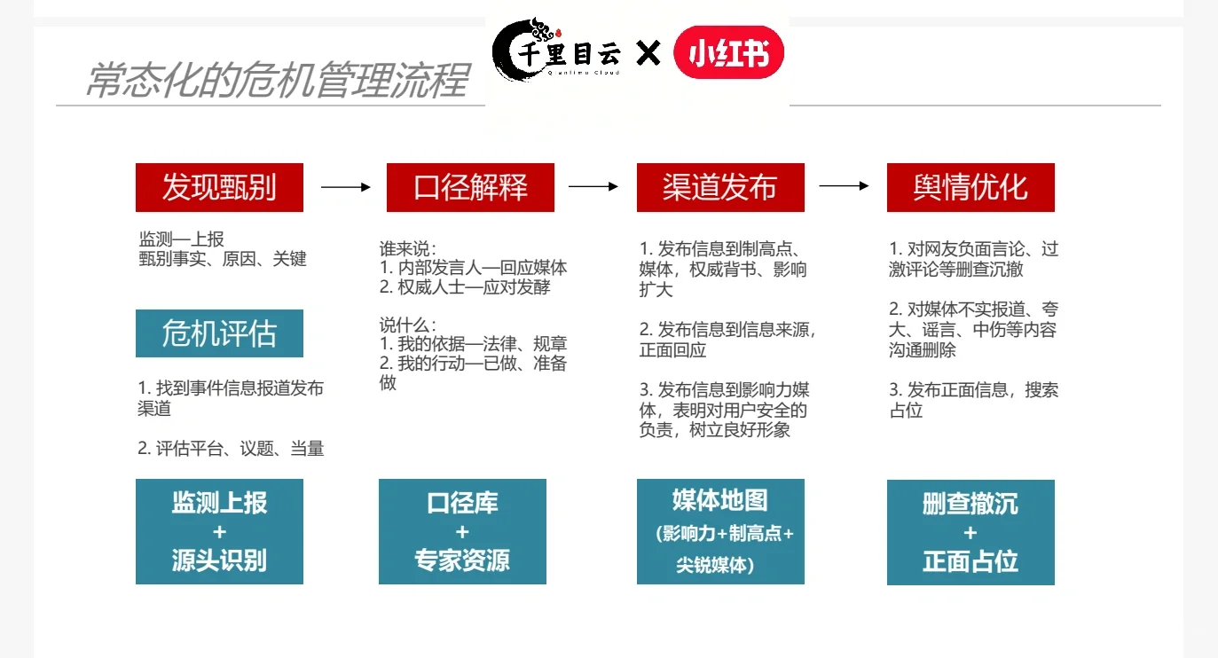 舆情监测理论指导实践的最佳案例