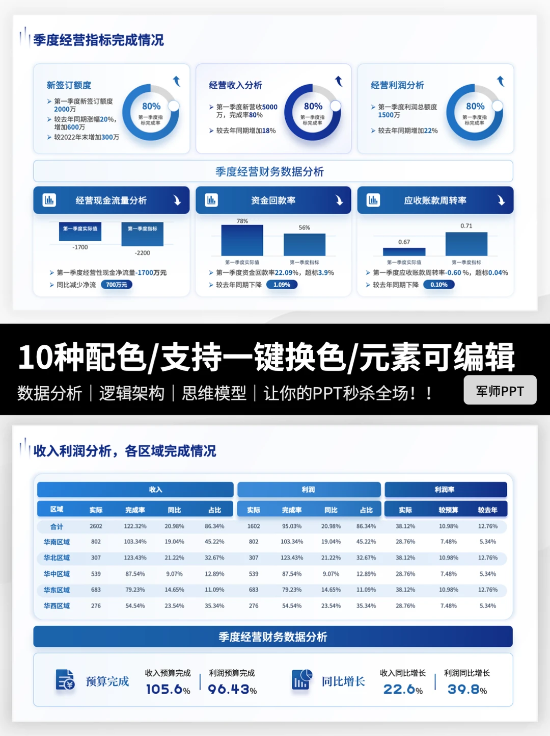 经营数据分析PPT模板！领导看了很满意