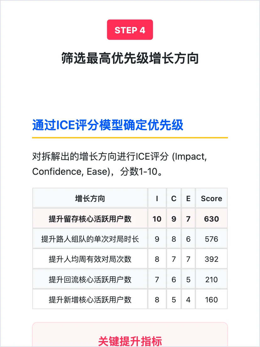 和平精英：用户增长策略拆解