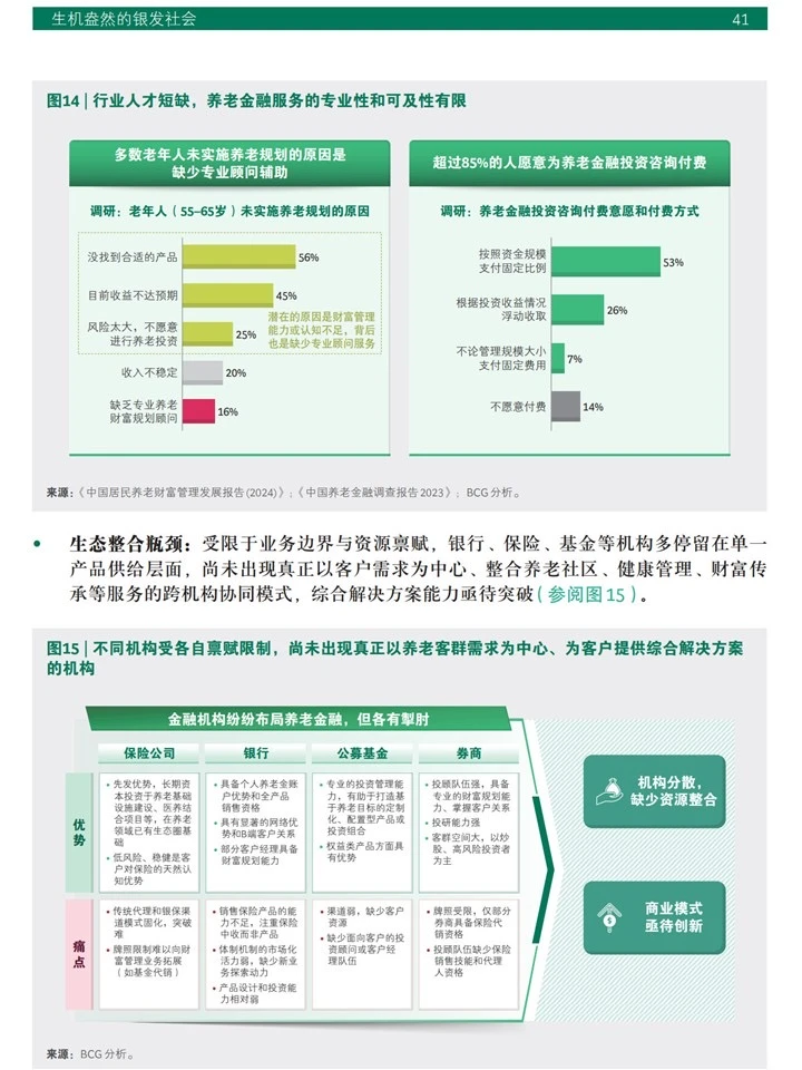 银发经济新赛道:把“变老”变成经济机遇