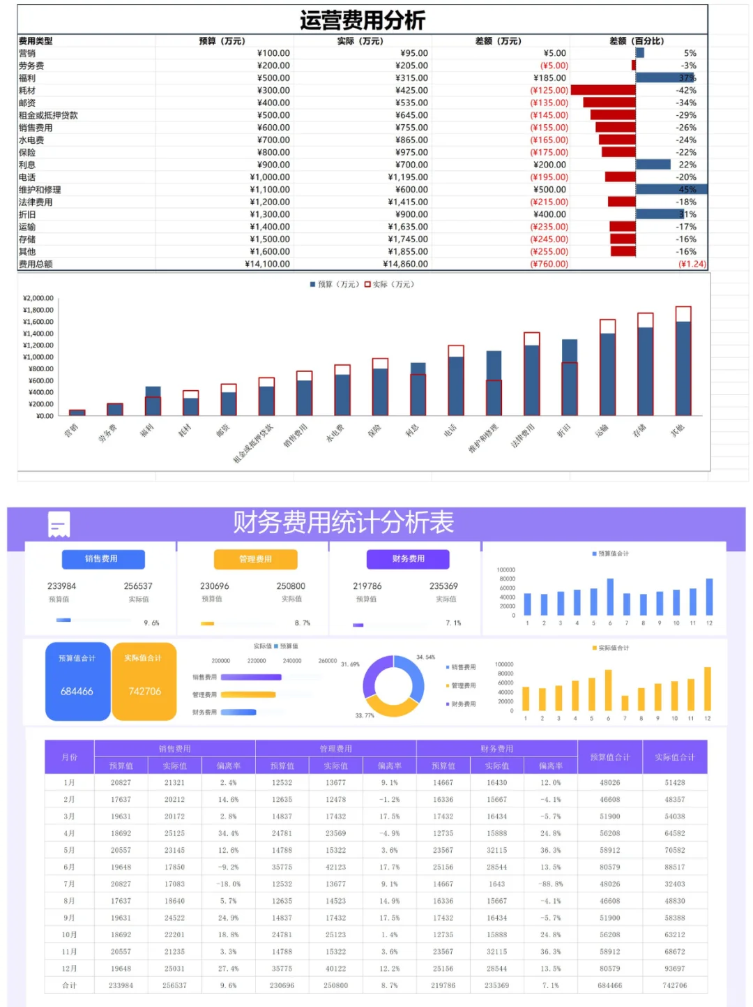 So easy 费用分析报表