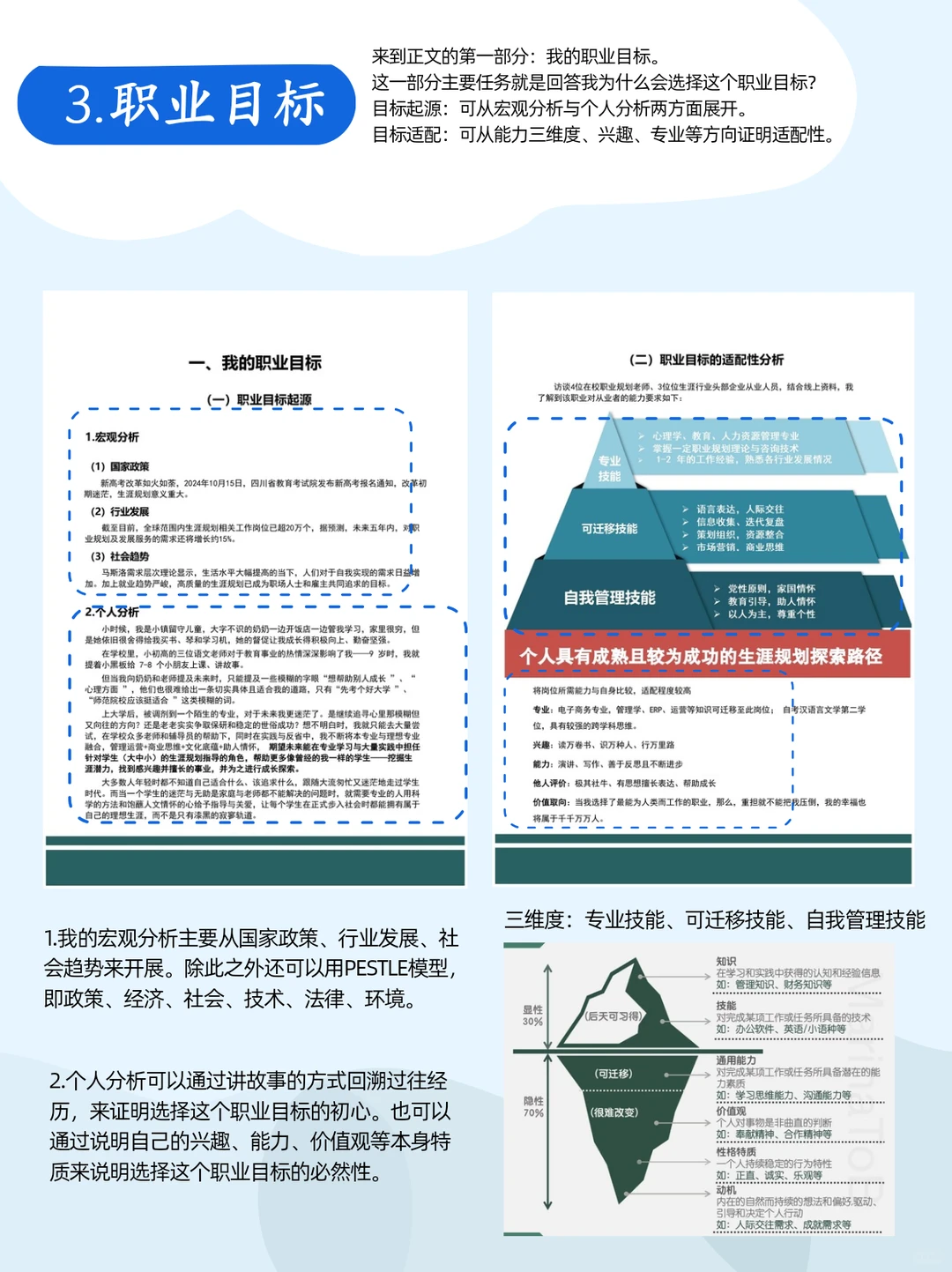 职业规划大赛?生涯发展报告写作思路分享