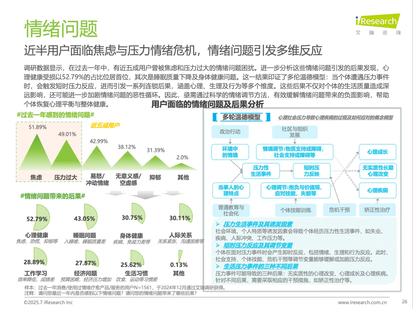 2025中国情绪疗愈行业研究报告?