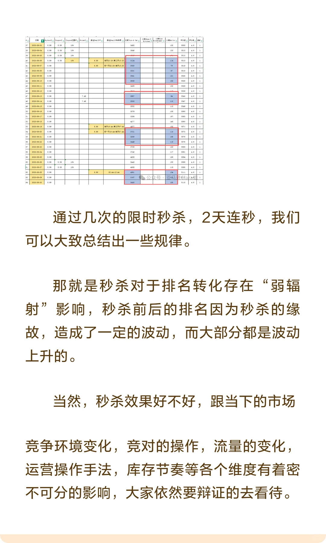 核心爆款ASIN成长初期复盘，我们能得到什么