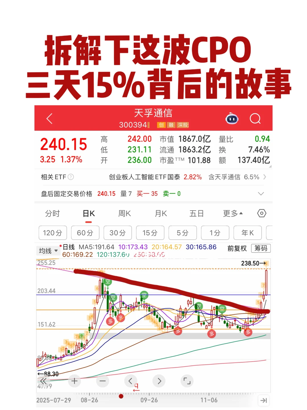 连夜复盘21年白酒抱团规律，CPO可以玩到何时