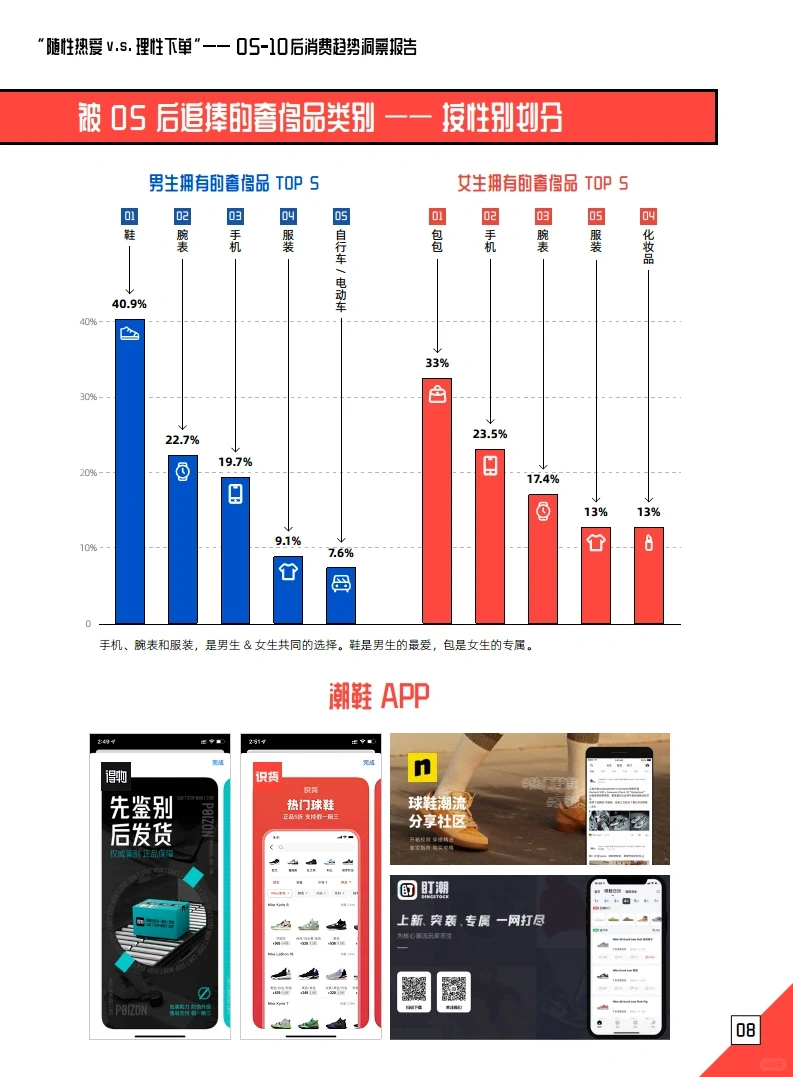 26页报告 | 一文洞察“05后”消费群体