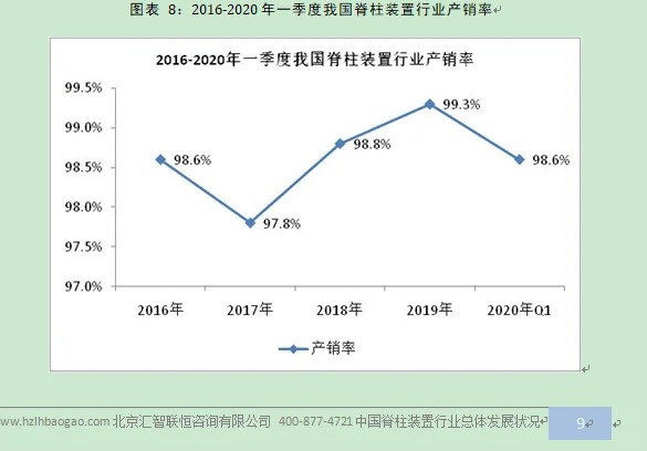 脊柱装置行业市场研究与发展前景预测报告