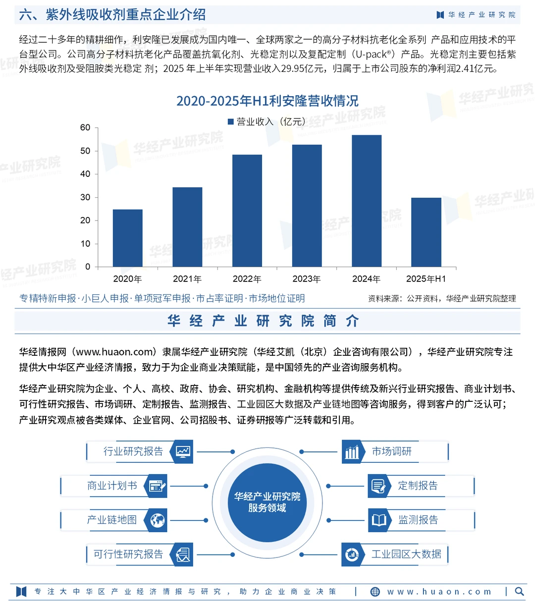 2026年中国紫外线吸收剂行业市场调查报告