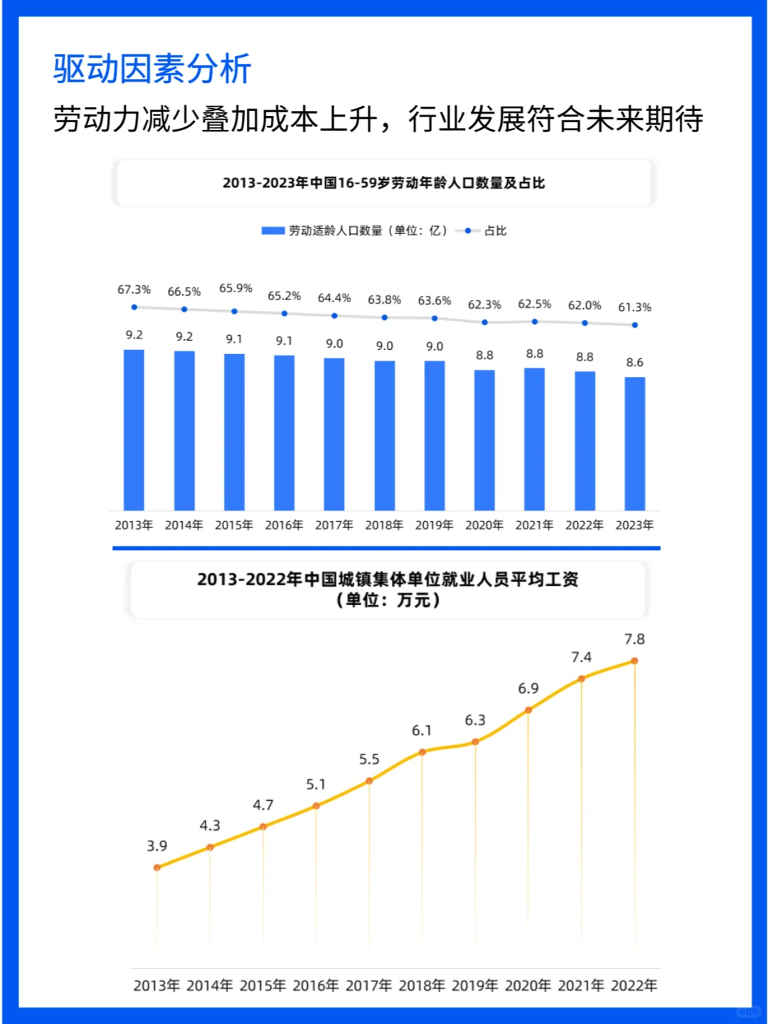 机器人行业爆发，2030年市场规模预测惊人！