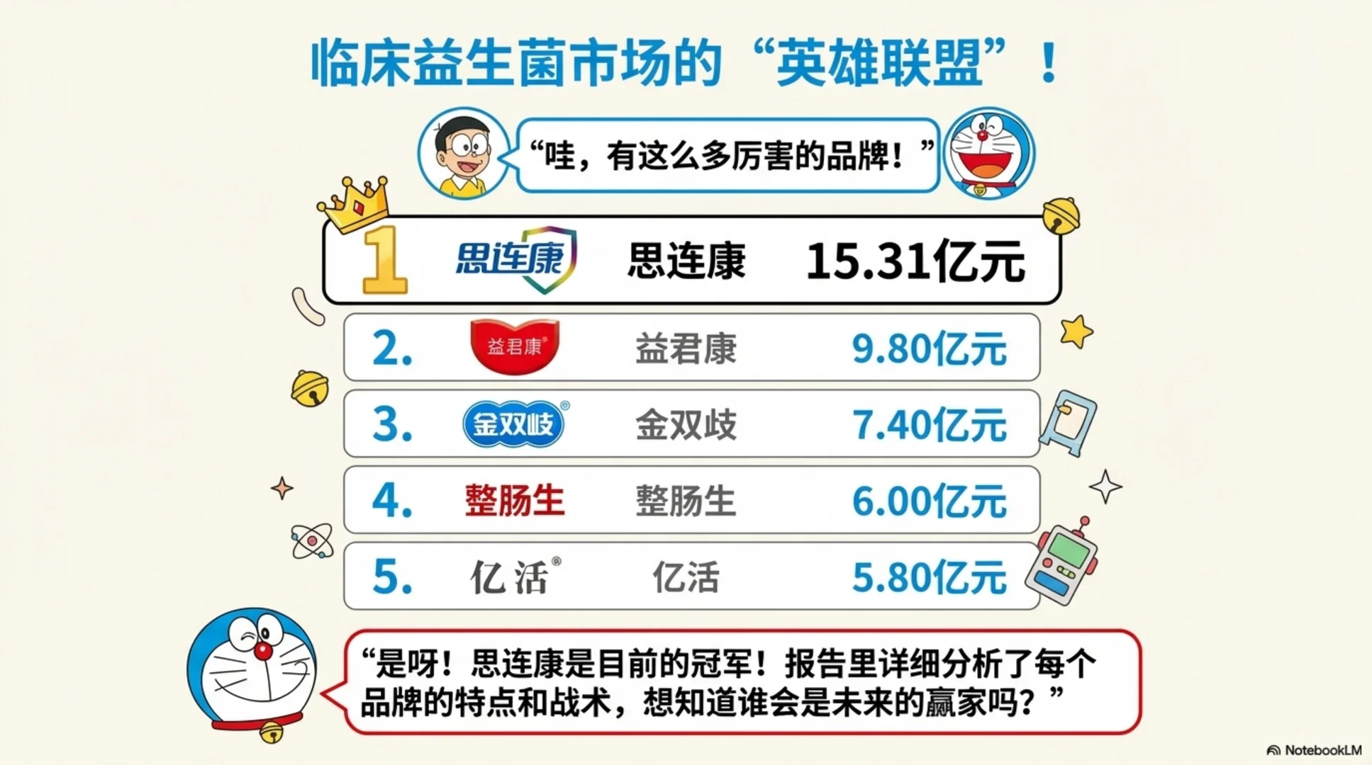 《2025中国益生菌市场白皮书》分享