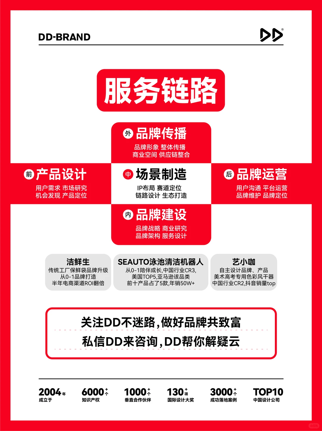 如何以品牌实现长效增长