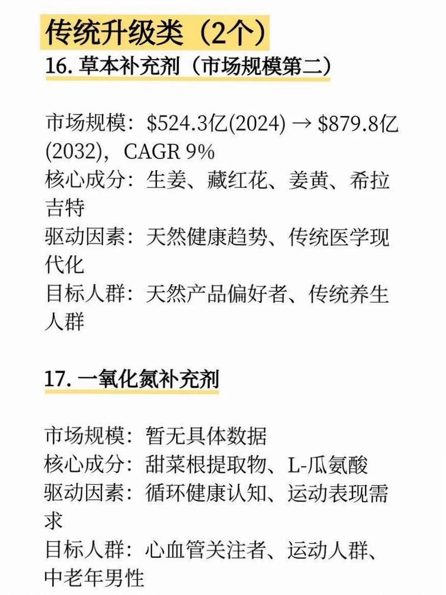 2026保健品市场17个赛道，机会在哪？?