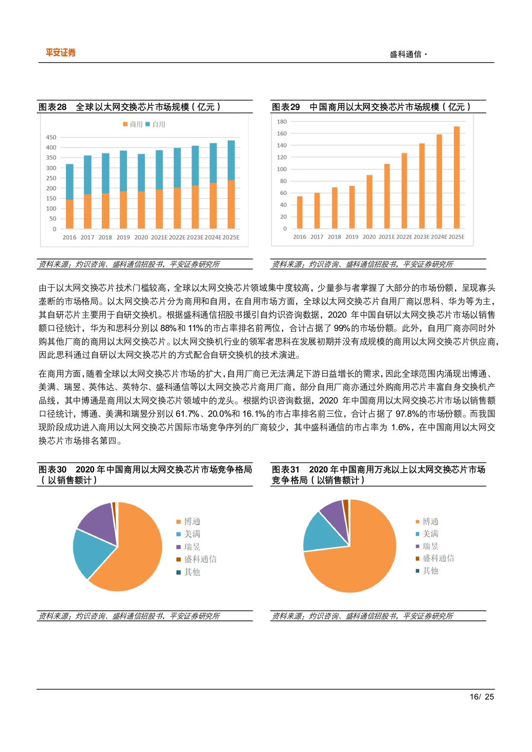 盛科通信：国内以太网交换机芯片领军企业