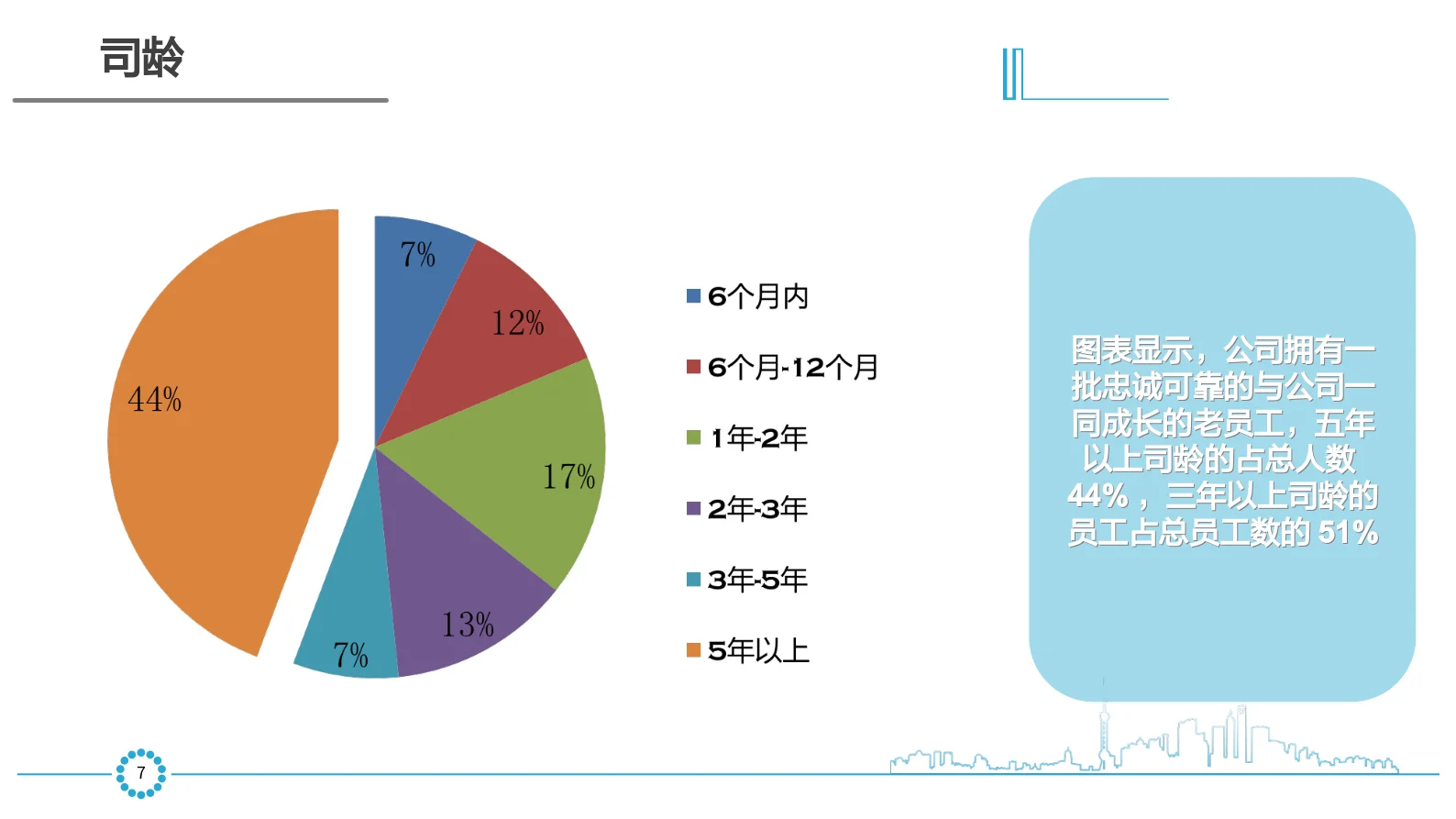 HR年中报告之企业用工分析报告