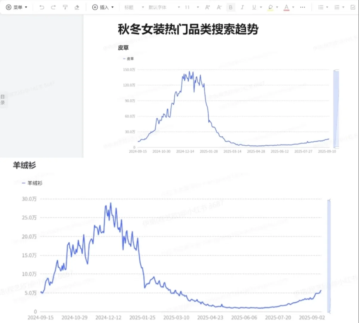 秋冬女装搜索趋势前瞻：解码四大「服饰人设