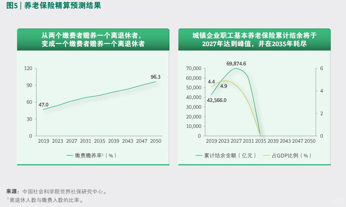 关于中国银发社会，这几个趋势你一定要知道