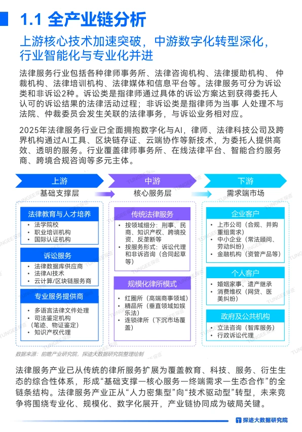 ?报告：2025年法律服务行业发展趋势