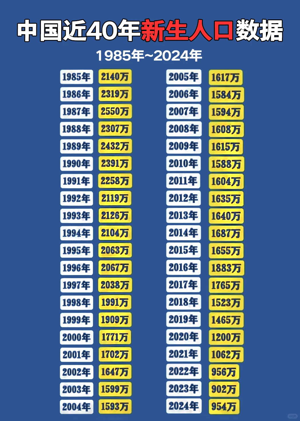 40年人口曲线大公开！?