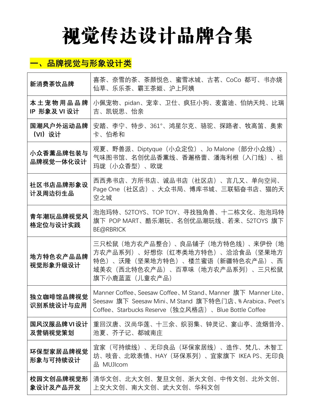 毕业设计可以做选题的品牌案例合集?