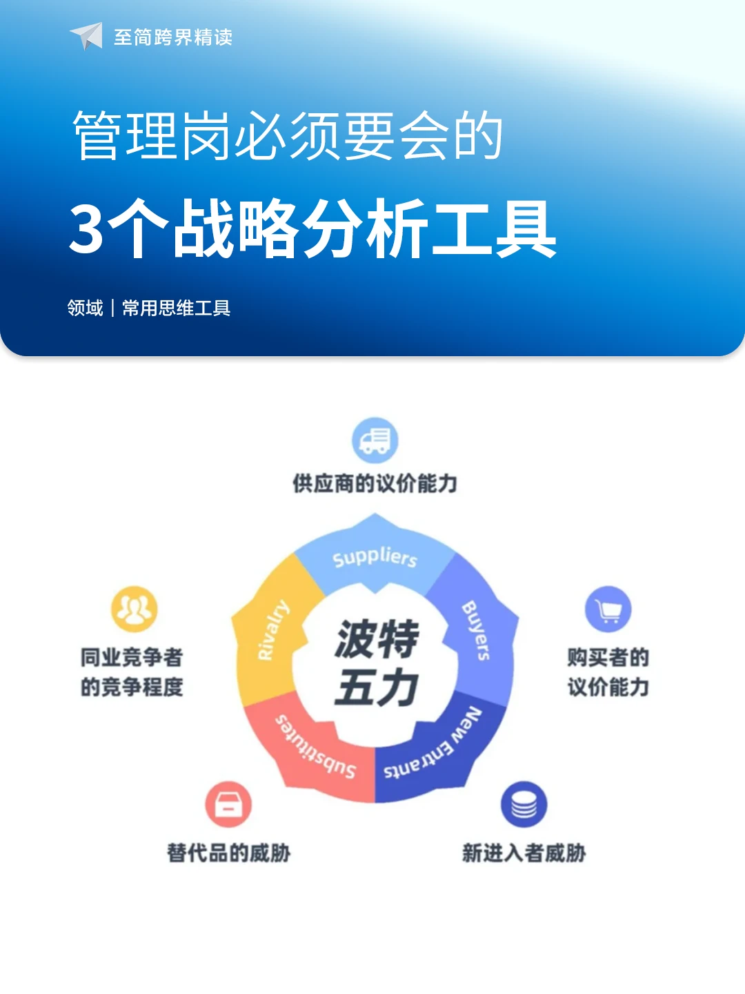 管理岗必须要会的3个战略分析工具