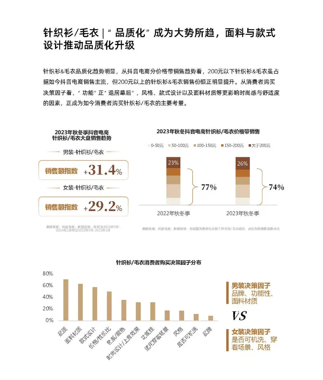 24年秋冬服饰品类预测