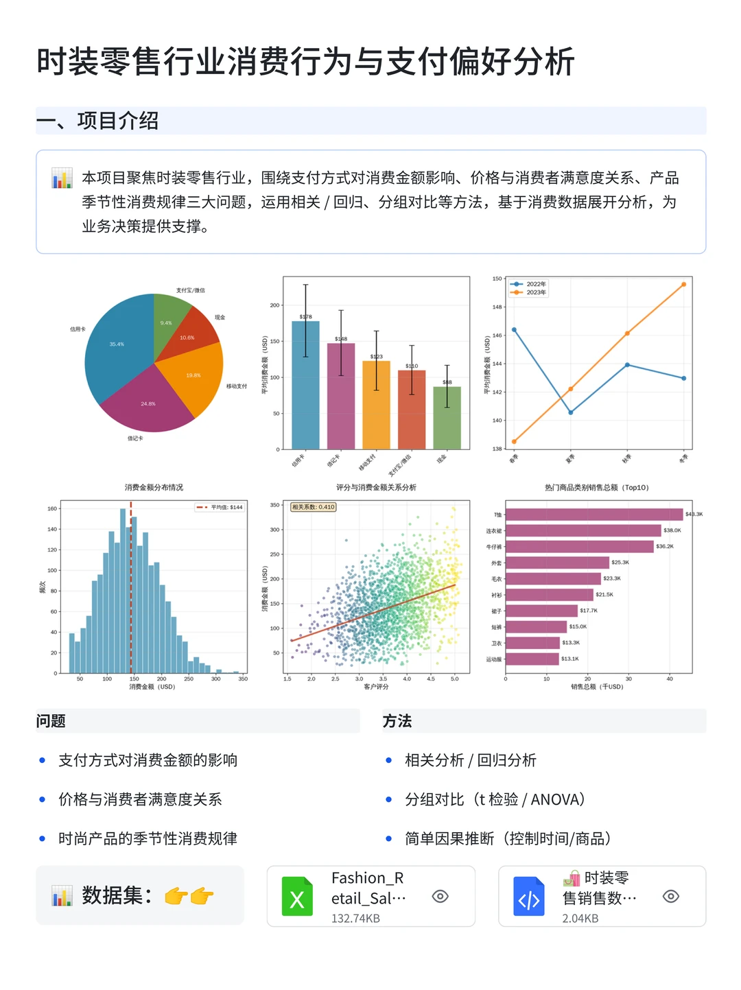 项目带做：T检验+线性回归分析服装行业数据