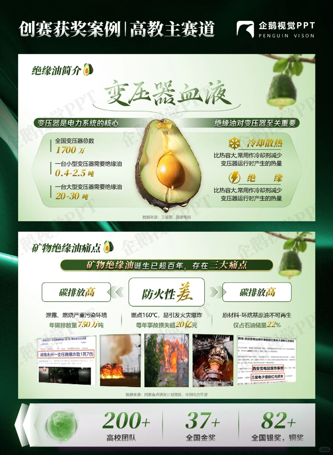 创赛获奖案例 | 高教主赛道《油燃而生》