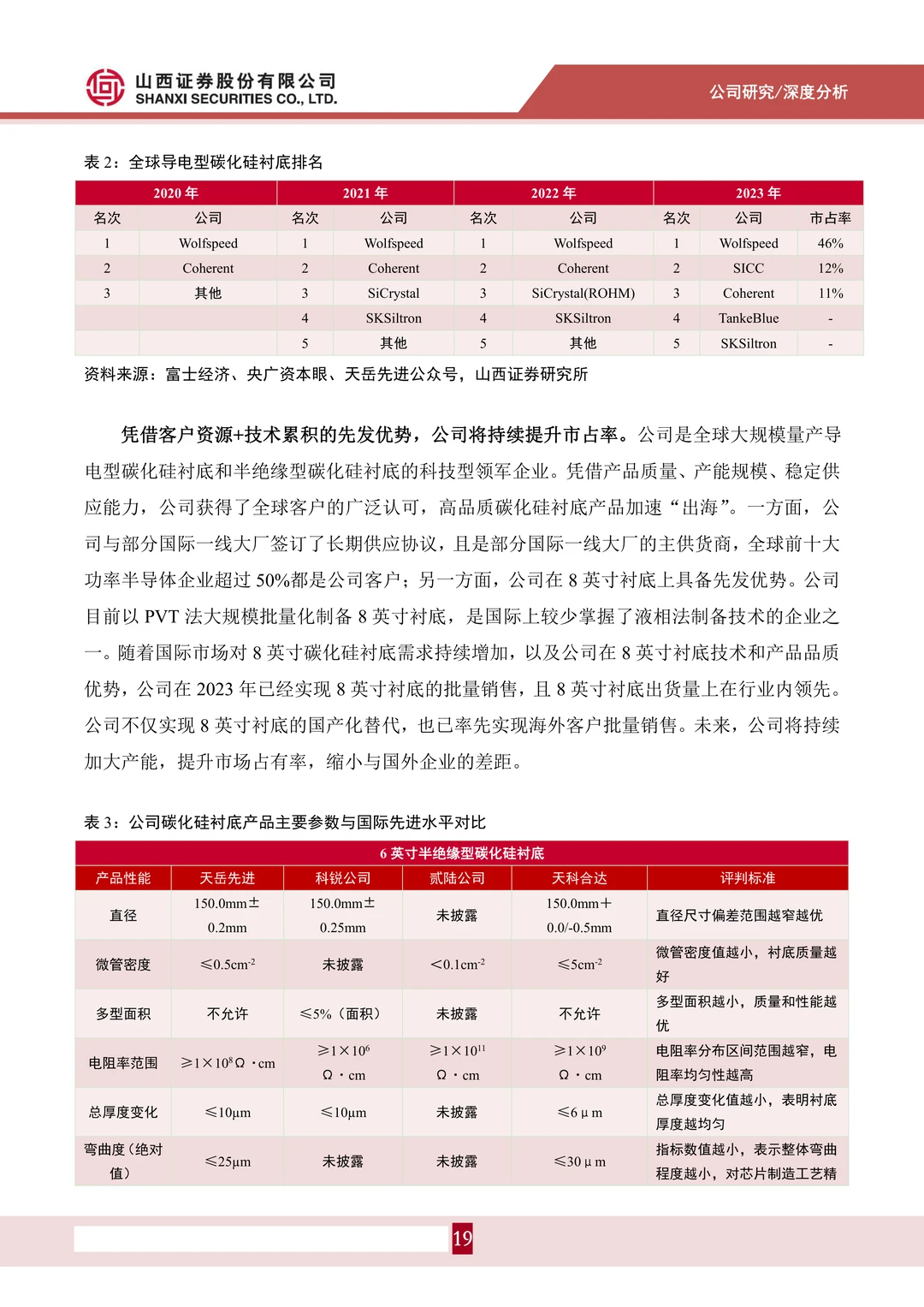 天岳先进-车规级衬底批量供给行业领先