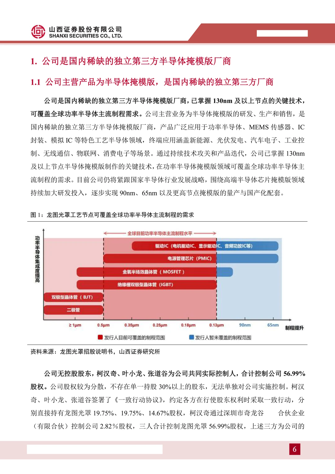龙图光罩:国内稀缺半导体掩模版厂商